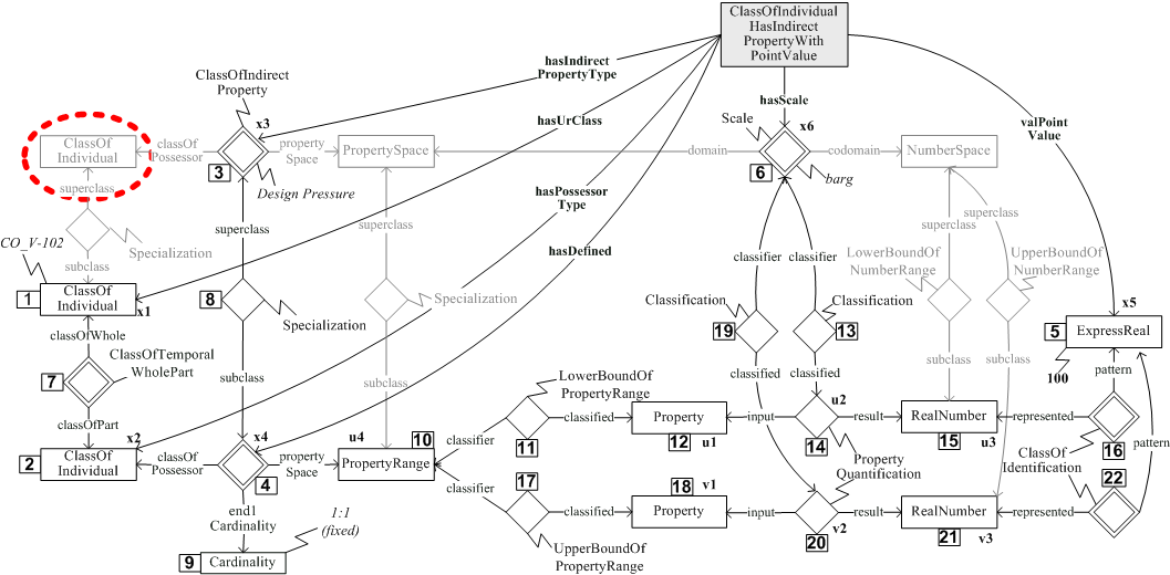 ClassOfIndividualHasIndirectPropertyWithPointValue-study.png
