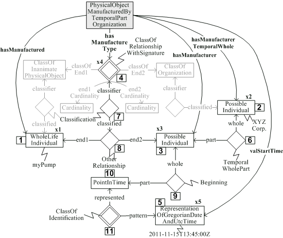 PhysicalObjectManufacturedByTemporalPartOrganization.png