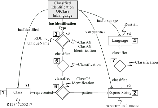 ClassifiedIdentificationOfClassInLanguage.png